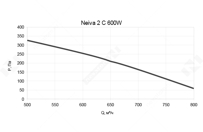 График рабочих характеристик